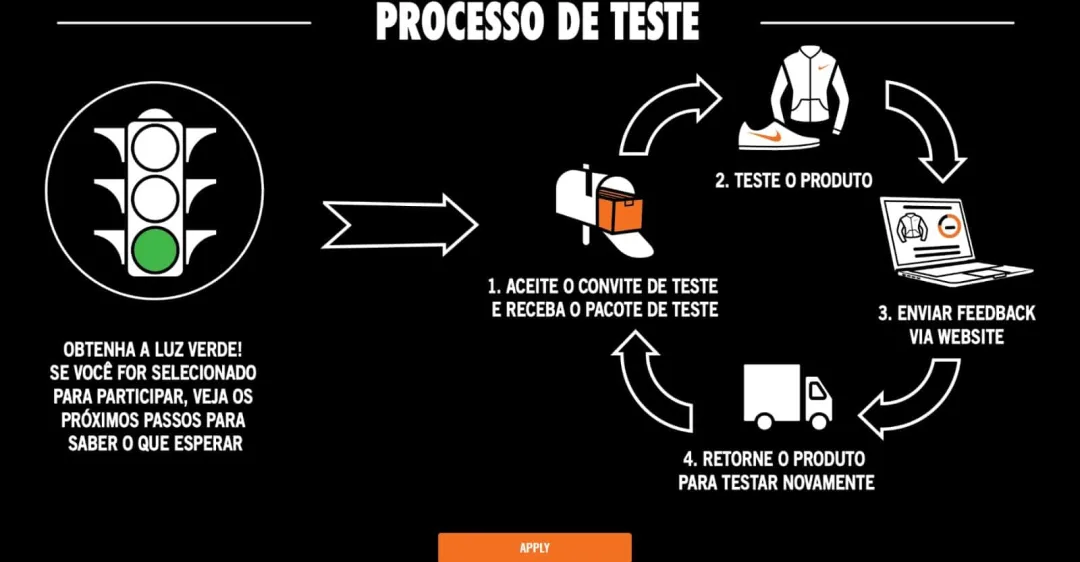 Nike Voice of the Athlete test program website.