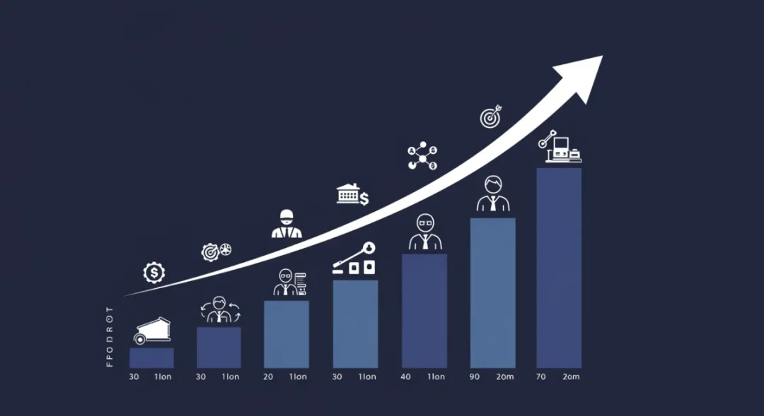 Economic impact projection on US workforce sectors