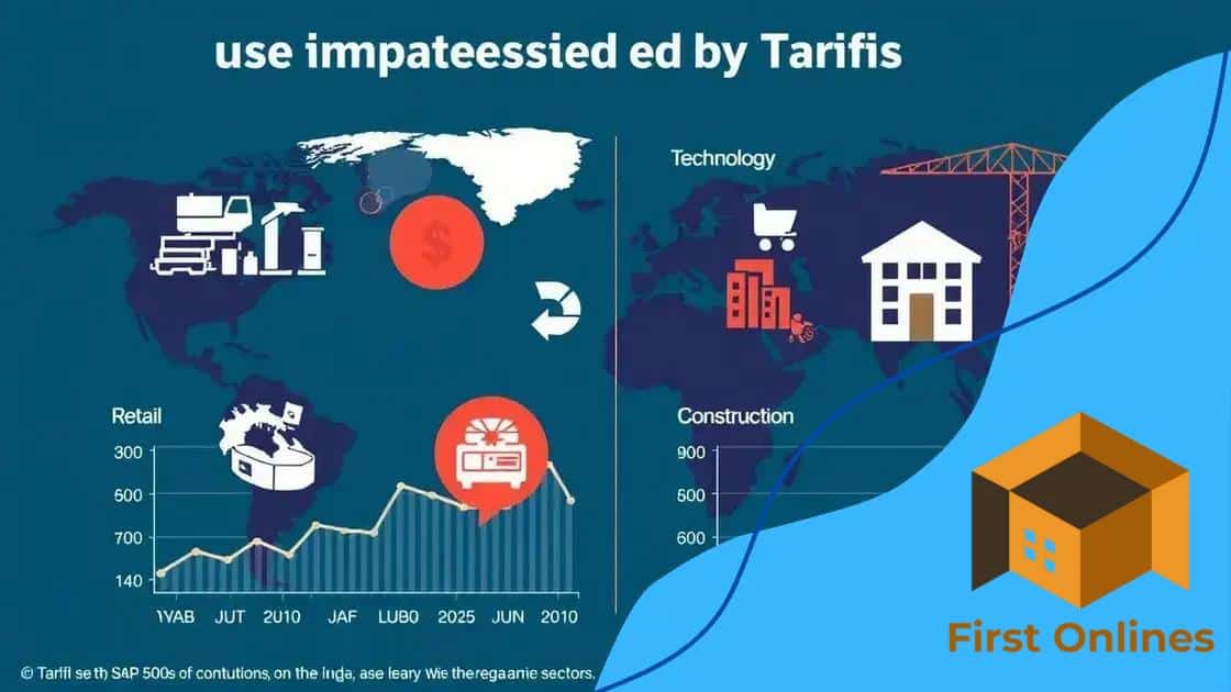 Sector-specific impacts of tariffs on the index