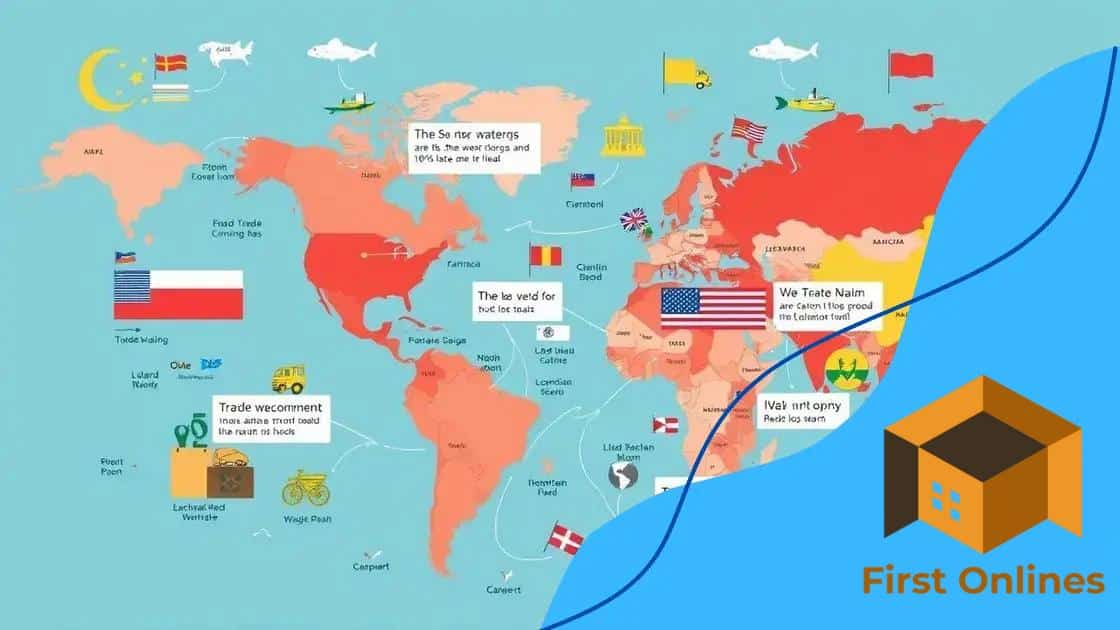 Impact on international trade